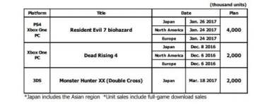 capcom-sales-projections