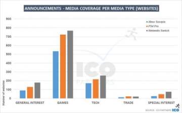 nintendo-switch-comparison-with-ps4-pro-and-xbox-scorpio