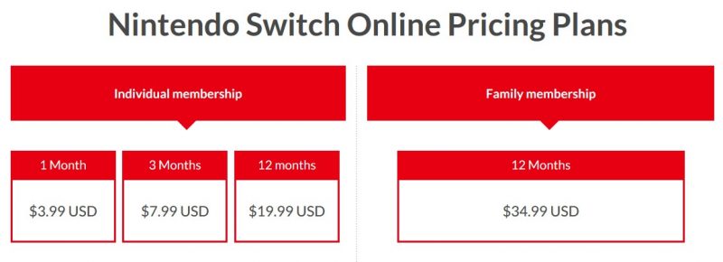 Nintendo Switch Online Price