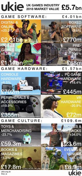 UK Games Market