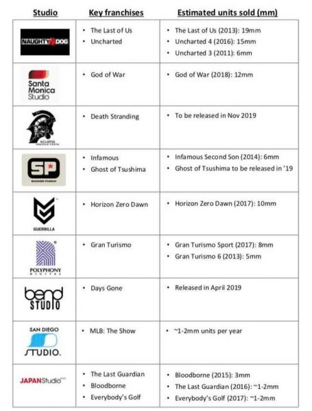 Ghost of Tsushima Release Date