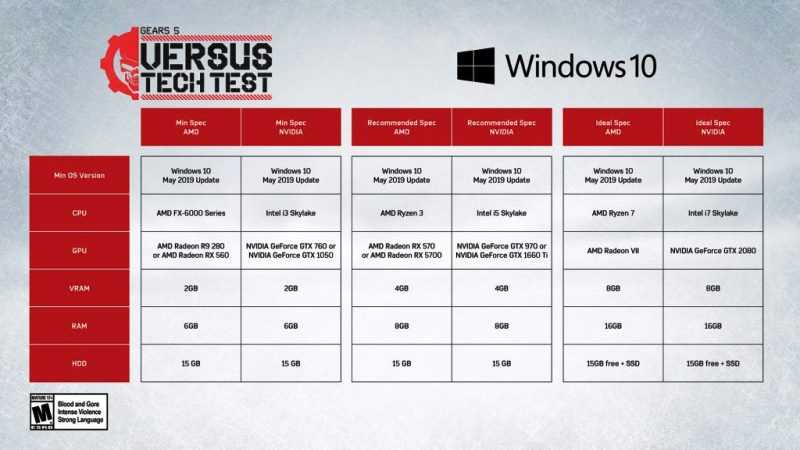 Gears 5 Technical Test System Requirements