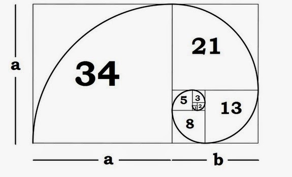 what is the golden ratio