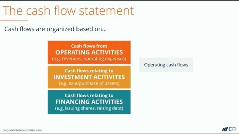 Operating cash flow formula