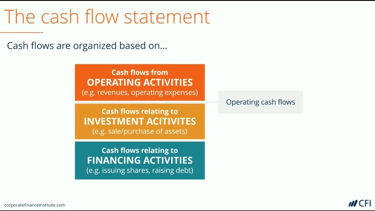 Operating cash flow formula